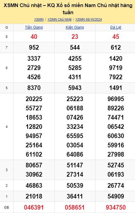 soi cầu xsmn 13-10-2024, soi cầu mn 13-10-2024, dự đoán xsmn 13-10-2024, btl mn 13-10-2024, dự đoán miền nam 13-10-2024, chốt số mn 13-10-2024, soi cau mien nam 13 10 2024