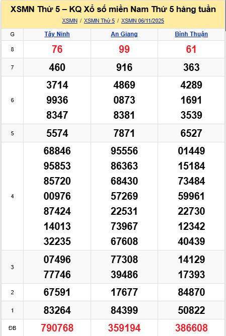 soi cầu xsmn 13-11-2025, soi cầu mn 13-11-2025, dự đoán xsmn 13-11-2025, btl mn 13-11-2025, dự đoán miền nam 13-11-2025, chốt số mn 13-11-2025, soi cau mien nam 13 11 2025