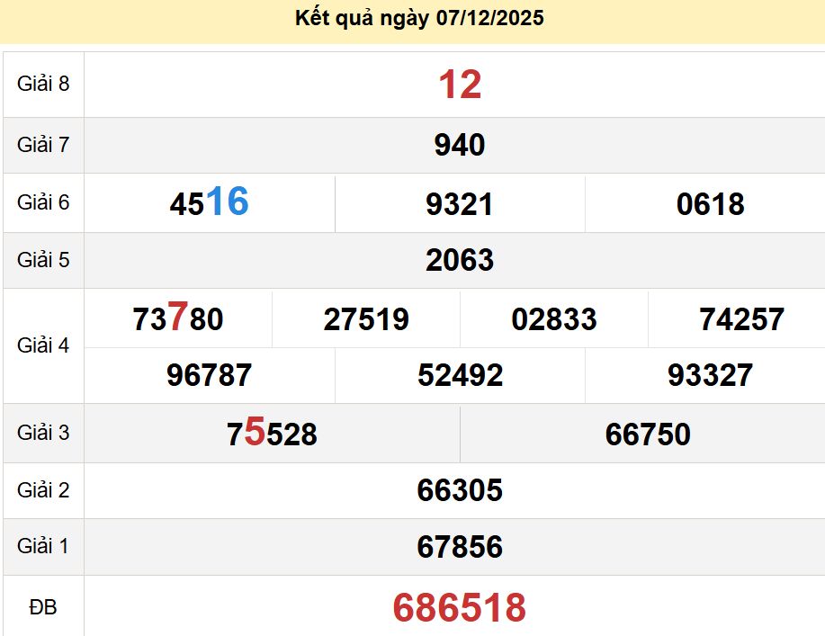 soi cầu xsmn 13-12-2025, soi cầu mn 13-12-2025, dự đoán xsmn 13-12-2025, btl mn 13-12-2025, dự đoán miền nam 13-12-2025, chốt số mn 13-12-2025, soi cau mien nam 13 12 2025