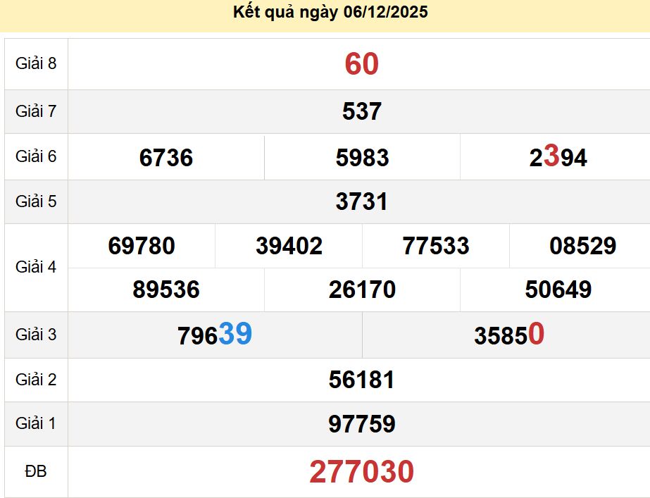 soi cầu xsmn 13-12-2025, soi cầu mn 13-12-2025, dự đoán xsmn 13-12-2025, btl mn 13-12-2025, dự đoán miền nam 13-12-2025, chốt số mn 13-12-2025, soi cau mien nam 13-12-2025