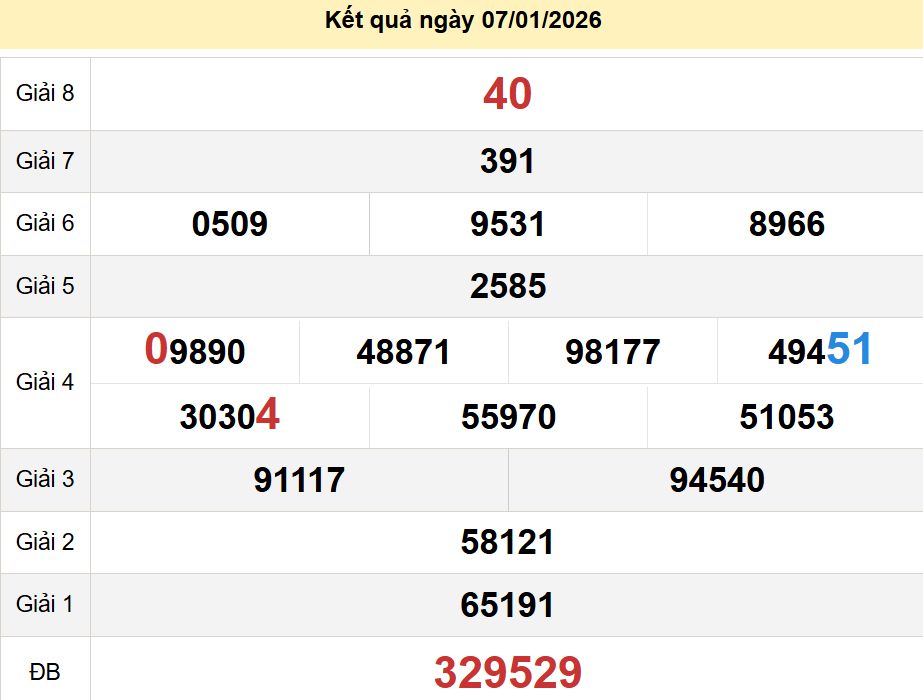 soi cầu xsmn 14 01 2026, soi cầu mn 14 01 2026, dự đoán xsmn 14/01/2026, btl mn 14 01 2026, dự đoán miền nam 14-01-2026, chốt số mn 14 01 2026, soi cau mien nam 14 01 2026