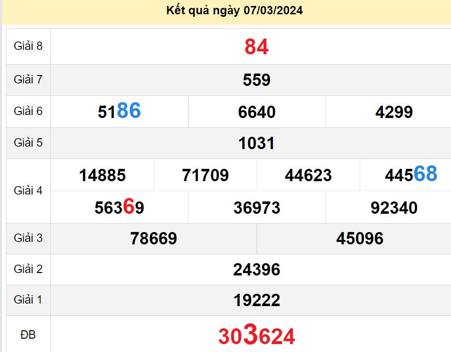 soi cầu xsmn 14-03-2024, soi cầu mn 14-03-2024, dự đoán xsmn 14-03-2024, btl mn 14-03-2024, dự đoán miền nam 14-03-2024, chốt số mn 14-03-2024, soi cau mien nam 14 03 2024