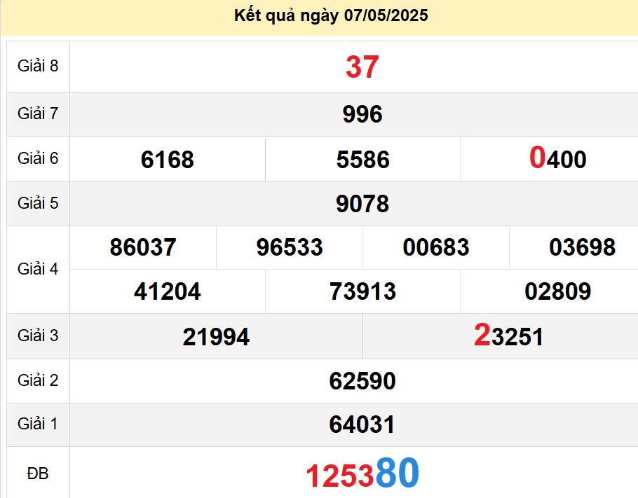 soi cầu xsmn 14 05 2025, soi cầu mn 14 05 2025, dự đoán xsmn 14/05/2025, btl mn 14 05 2025, dự đoán miền nam 14-05-2025, chốt số mn 14 05 2025, soi cau mien nam 14 05 2025