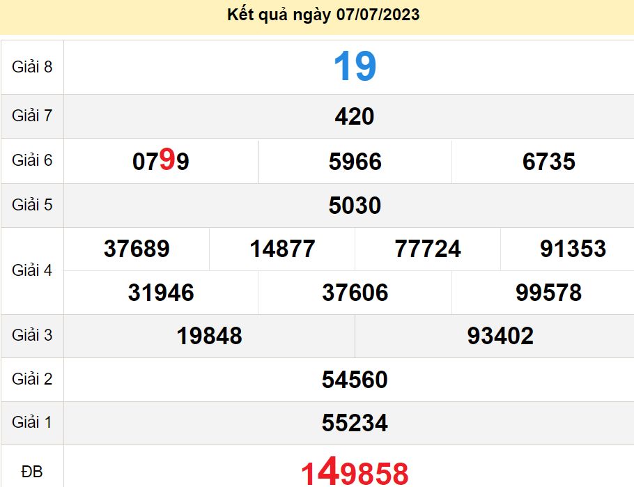 soi cầu xsmn 14-07-2023, soi cầu mn 14-07-2023, dự đoán xsmn 14-07-2023, btl mn 14-07-2023, dự đoán miền nam 14-07-2023, chốt số mn 14-07-2023, soi cau mien nam 14-07-2023
