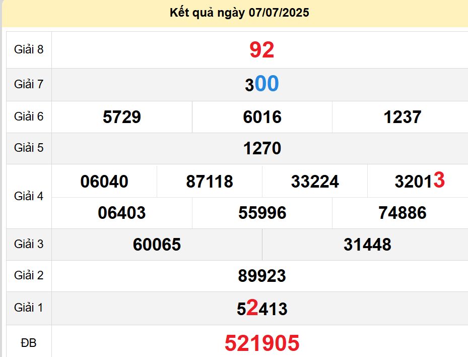 soi cầu xsmn 14-07-2025, soi cầu mn 14/07/2025, dự đoán xsmn 14-07-2025, btl mn 14 07 2025, dự đoán miền nam 14/07/2025, chốt số mn 14-07-2025, soi cau mien nam 14-07-2025