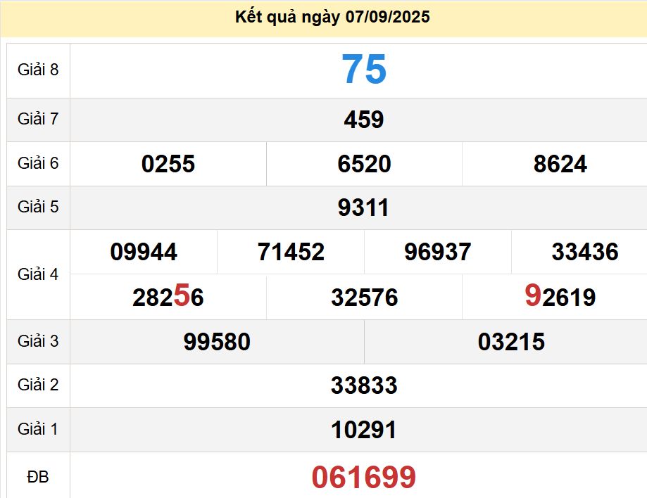 soi cầu xsmn 14-09-2025, soi cầu mn 14-09-2025, dự đoán xsmn 14-09-2025, btl mn 14-09-2025, dự đoán miền nam 14-09-2025, chốt số mn 14-09-2025, soi cau mien nam 14 09 2025