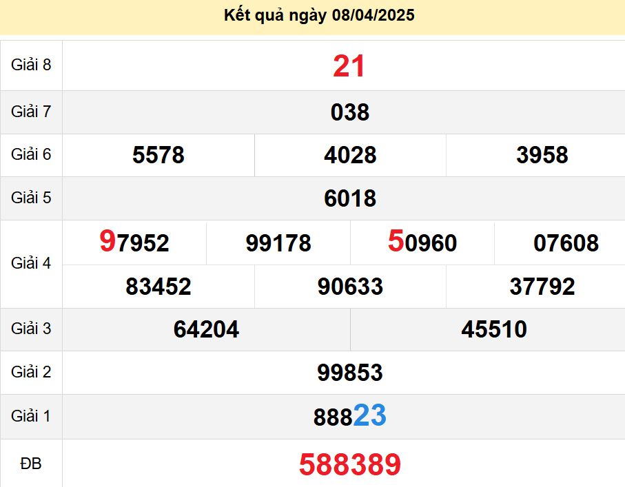 soi cầu xsmn 15 04 2025, soi cầu mn 15/04/2025, dự đoán xsmn 15 04 2025, btl mn 15-04-2025, dự đoán miền nam 15/04/2025, chốt số mn 15 04 2025, soi cau mien nam 15-04-2025