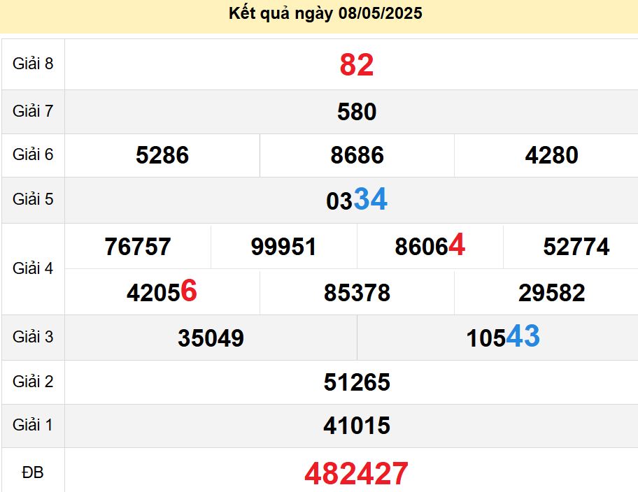 soi cầu xsmn 15-05-2025, soi cầu mn 15-05-2025, dự đoán xsmn 15-05-2025, btl mn 15-05-2025, dự đoán miền nam 15-05-2025, chốt số mn 15-05-2025, soi cau mien nam 15 05 2025