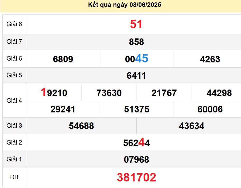 soi cầu xsmn 15-06-2025, soi cầu mn 15-06-2025, dự đoán xsmn 15-06-2025, btl mn 15-06-2025, dự đoán miền nam 15-06-2025, chốt số mn 15-06-2025, soi cau mien nam 15 06 2025