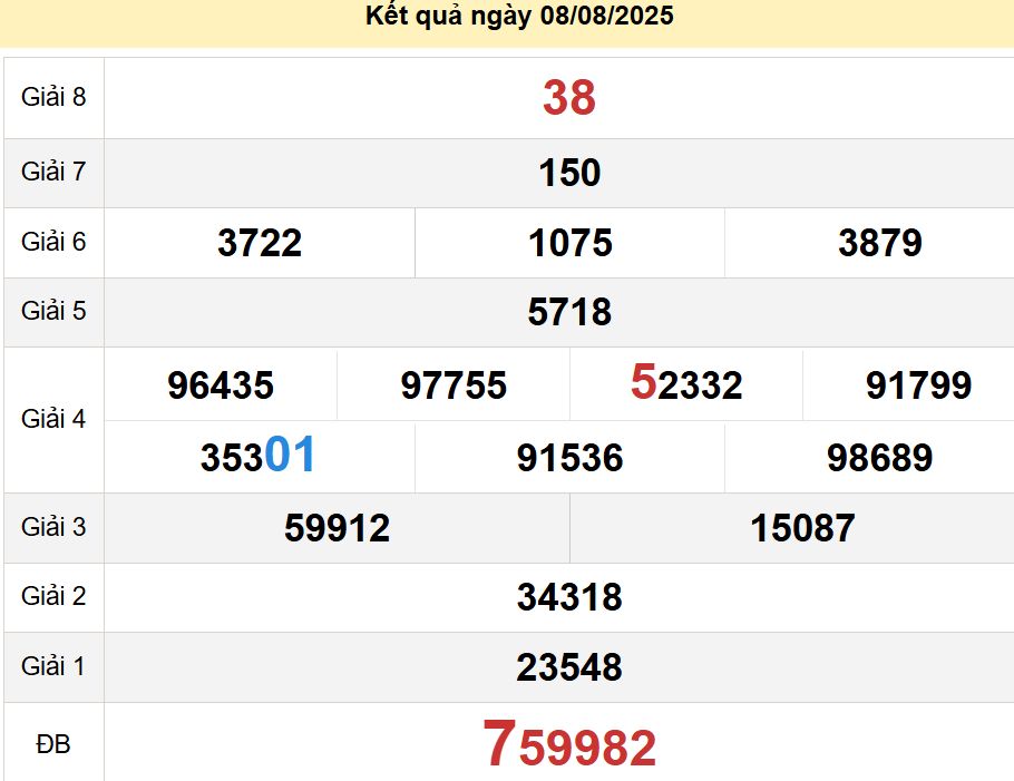 soi cầu xsmn 15-08-2025, soi cầu mn 15-08-2025, dự đoán xsmn 15-08-2025, btl mn 15-08-2025, dự đoán miền nam 15-08-2025, chốt số mn 15-08-2025, soi cau mien nam 15-08-2025