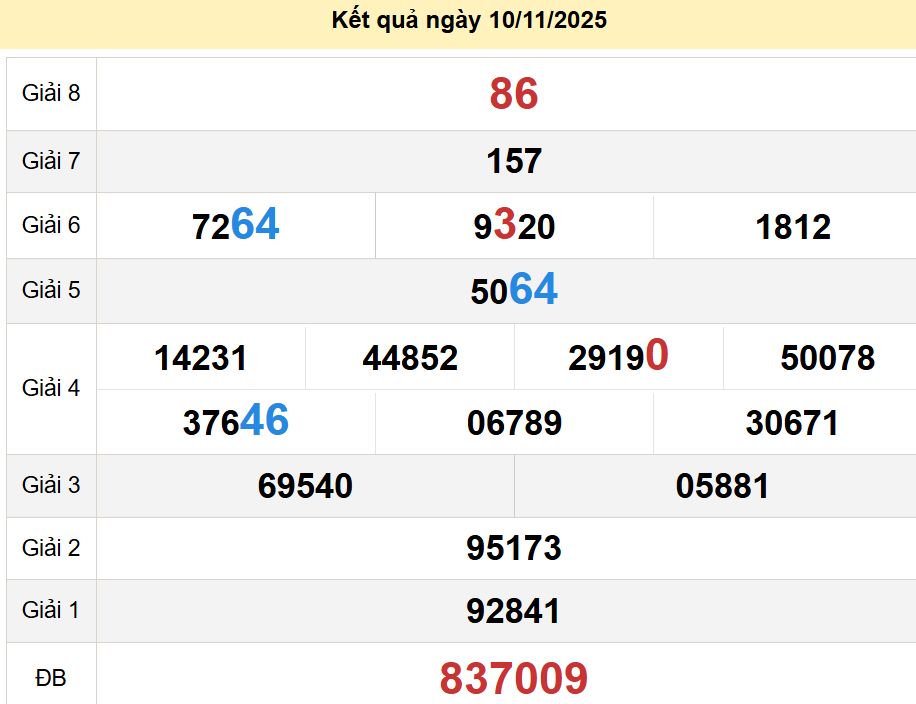 soi cầu xsmn 15-11-2025, soi cầu mn 15-11-2025, dự đoán xsmn 15-11-2025, btl mn 15-11-2025, dự đoán miền nam 15-11-2025, chốt số mn 15-11-2025, soi cau mien nam 15-11-2025