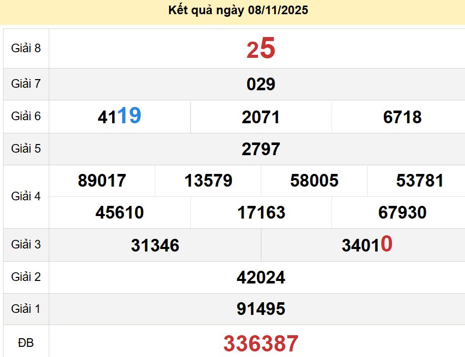 soi cầu xsmn 15-11-2025, soi cầu mn 15-11-2025, dự đoán xsmn 15-11-2025, btl mn 15-11-2025, dự đoán miền nam 15-11-2025, chốt số mn 15-11-2025, soi cau mien nam 15-11-2025