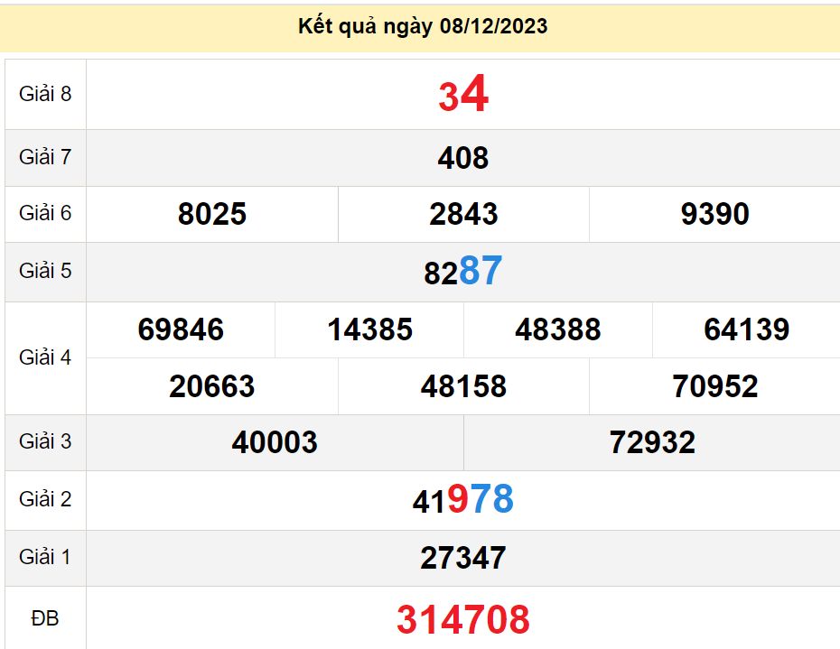 soi cầu xsmn 15-12-2023, soi cầu mn 15-12-2023, dự đoán xsmn 15-12-2023, btl mn 15-12-2023, dự đoán miền nam 15-12-2023, chốt số mn 15-12-2023, soi cau mien nam 15-12-2023