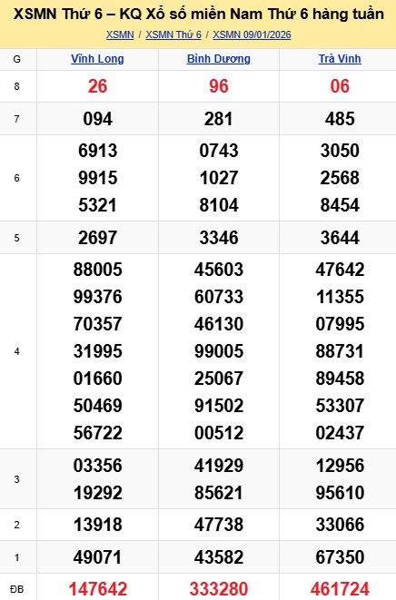 soi cầu xsmn 16-01-2026, soi cầu mn 16-01-2026, dự đoán xsmn 16-01-2026, btl mn 16-01-2026, dự đoán miền nam 16-01-2026, chốt số mn 16-01-2026, soi cau mien nam 16-01-2026