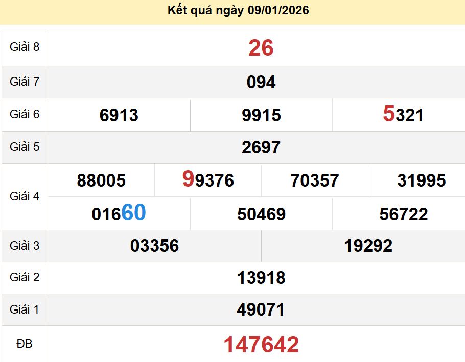 soi cầu xsmn 16-01-2026, soi cầu mn 16-01-2026, dự đoán xsmn 16-01-2026, btl mn 16-01-2026, dự đoán miền nam 16-01-2026, chốt số mn 16-01-2026, soi cau mien nam 16-01-2026