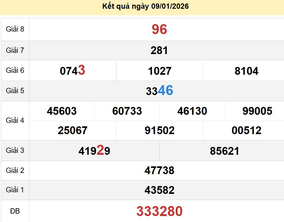 soi cầu xsmn 16-01-2026, soi cầu mn 16-01-2026, dự đoán xsmn 16-01-2026, btl mn 16-01-2026, dự đoán miền nam 16-01-2026, chốt số mn 16-01-2026, soi cau mien nam 16-01-2026