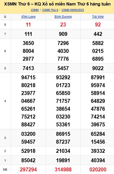 soi cầu xsmn 16-05-2025, soi cầu mn 16-05-2025, dự đoán xsmn 16-05-2025, btl mn 16-05-2025, dự đoán miền nam 16-05-2025, chốt số mn 16-05-2025, soi cau mien nam 16-05-2025