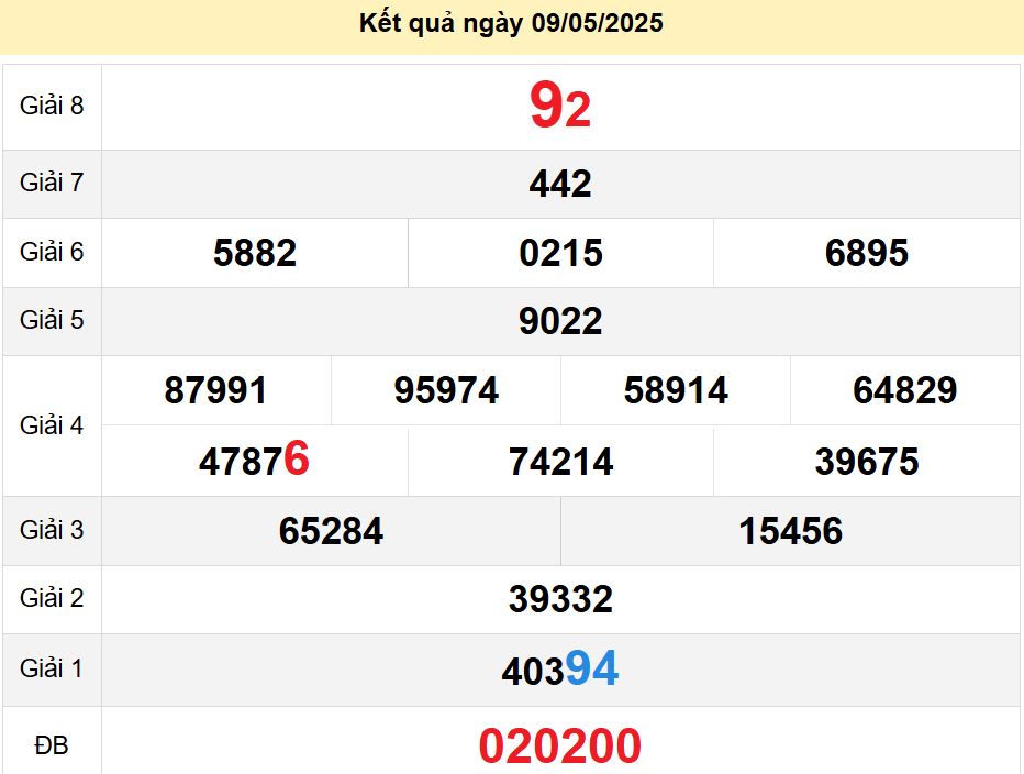 soi cầu xsmn 16-05-2025, soi cầu mn 16-05-2025, dự đoán xsmn 16-05-2025, btl mn 16-05-2025, dự đoán miền nam 16-05-2025, chốt số mn 16-05-2025, soi cau mien nam 16-05-2025