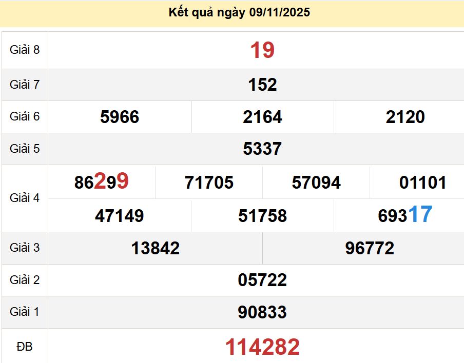 soi cầu xsmn 16-11-2025, soi cầu mn 16-11-2025, dự đoán xsmn 16-11-2025, btl mn 16-11-2025, dự đoán miền nam 16-11-2025, chốt số mn 16-11-2025, soi cau mien nam 16 11 2025