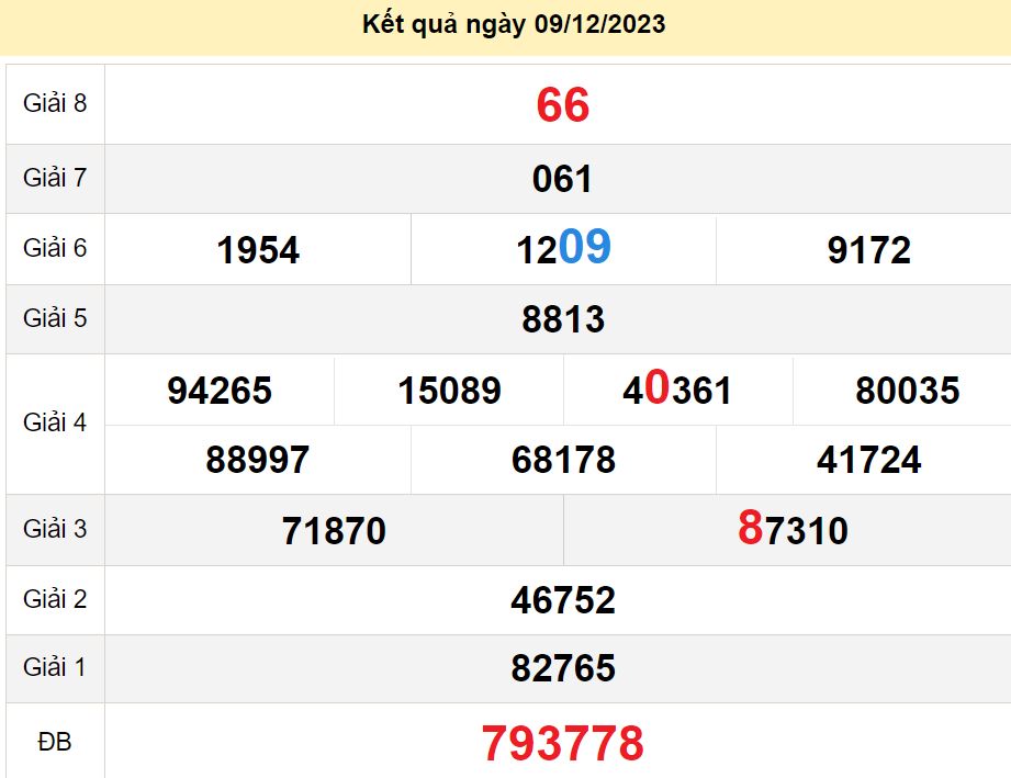 soi cầu xsmn 16-12-2023, soi cầu mn 16-12-2023, dự đoán xsmn 16-12-2023, btl mn 16-12-2023, dự đoán miền nam 16-12-2023, chốt số mn 16-12-2023, soi cau mien nam 16-12-2023