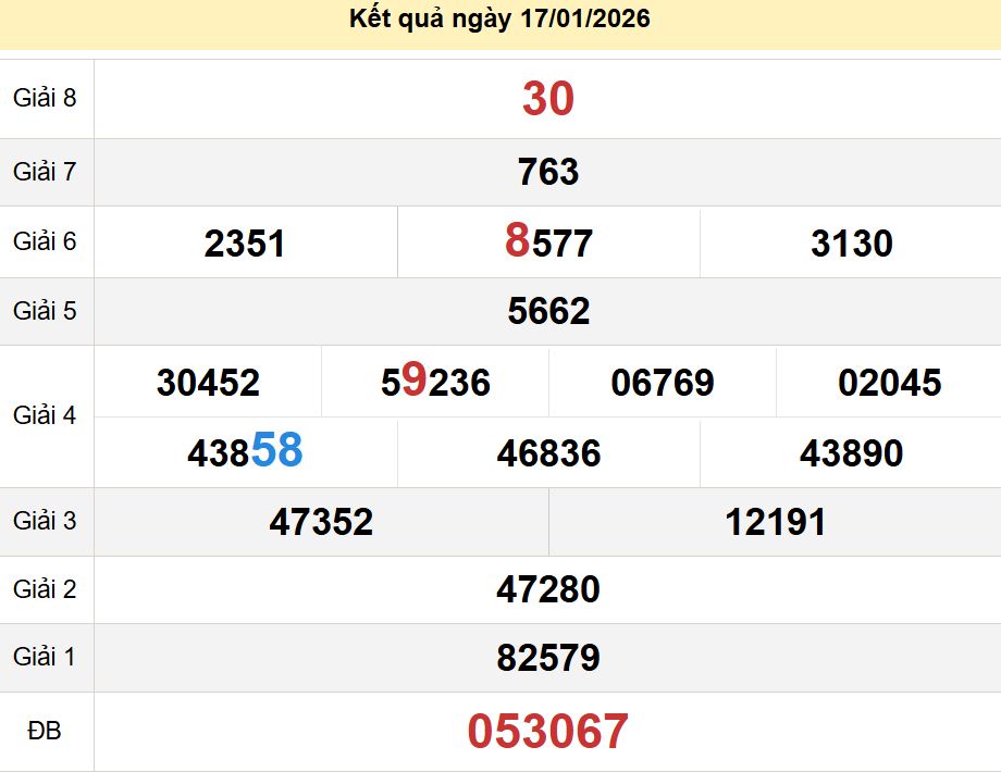 soi cầu xsmn 17-01-2026, soi cầu mn 17-01-2026, dự đoán xsmn 17-01-2026, btl mn 17-01-2026, dự đoán miền nam 17-01-2026, chốt số mn 17-01-2026, soi cau mien nam 17-01-2026