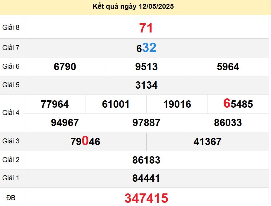 soi cầu xsmn 17-05-2025, soi cầu mn 17-05-2025, dự đoán xsmn 17-05-2025, btl mn 17-05-2025, dự đoán miền nam 17-05-2025, chốt số mn 17-05-2025, soi cau mien nam 17-05-2025