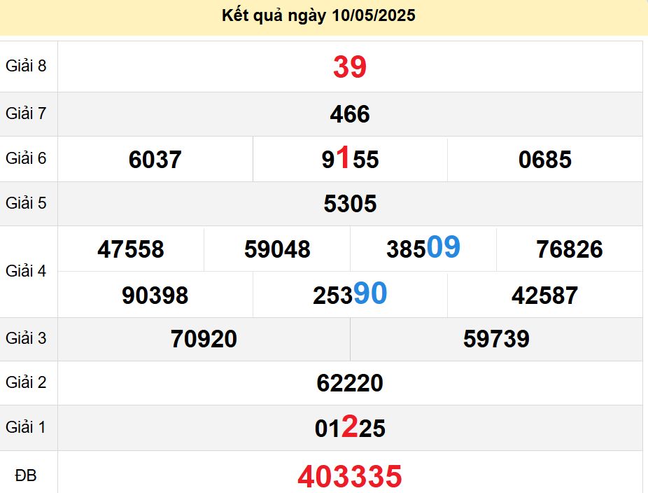 soi cầu xsmn 17-05-2025, soi cầu mn 17-05-2025, dự đoán xsmn 17-05-2025, btl mn 17-05-2025, dự đoán miền nam 17-05-2025, chốt số mn 17-05-2025, soi cau mien nam 17-05-2025