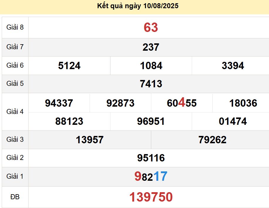 soi cầu xsmn 17-08-2025, soi cầu mn 17-08-2025, dự đoán xsmn 17-08-2025, btl mn 17-08-2025, dự đoán miền nam 17-08-2025, chốt số mn 17-08-2025, soi cau mien nam 17 08 2025