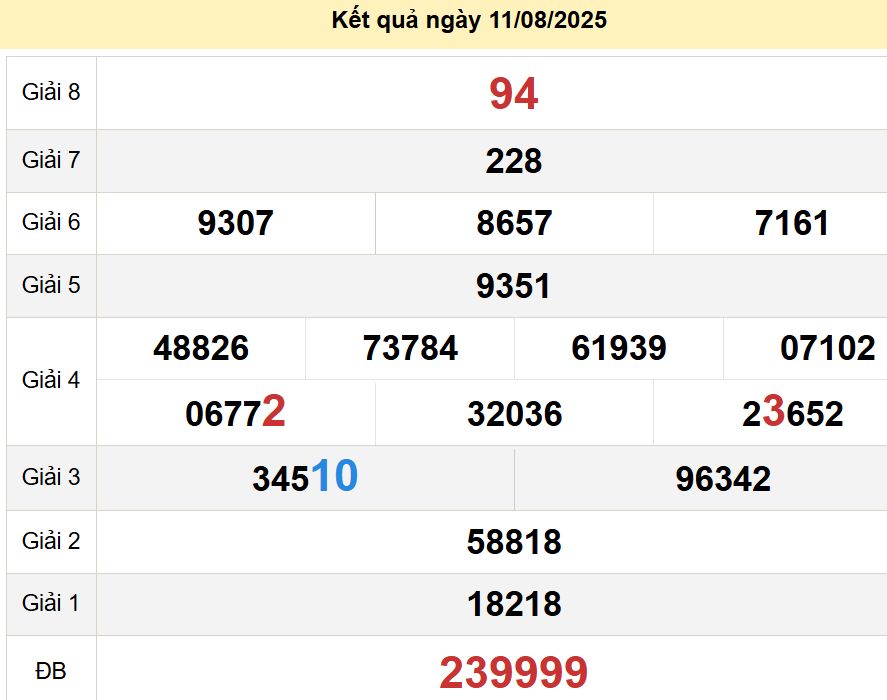 soi cầu xsmn 17-08-2025, soi cầu mn 17-08-2025, dự đoán xsmn 17-08-2025, btl mn 17-08-2025, dự đoán miền nam 17-08-2025, chốt số mn 17-08-2025, soi cau mien nam 17-08-2025