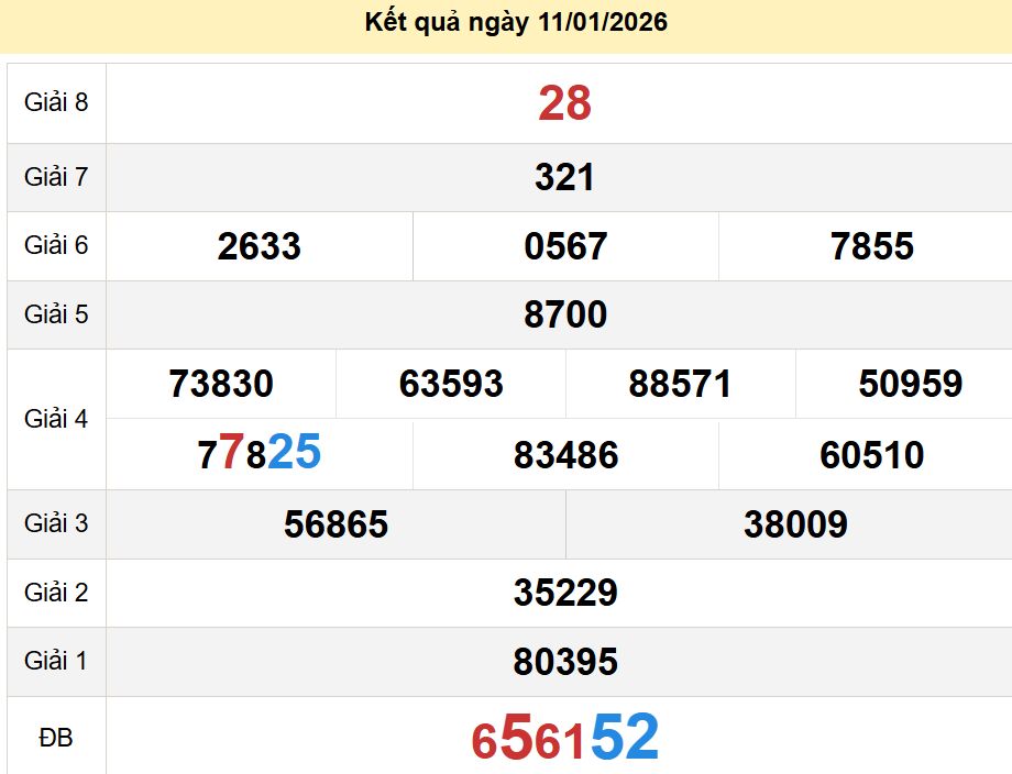soi cầu xsmn 18-01-2026, soi cầu mn 18-01-2026, dự đoán xsmn 18-01-2026, btl mn 18-01-2026, dự đoán miền nam 18-01-2026, chốt số mn 18-01-2026, soi cau mien nam 18 01 2026