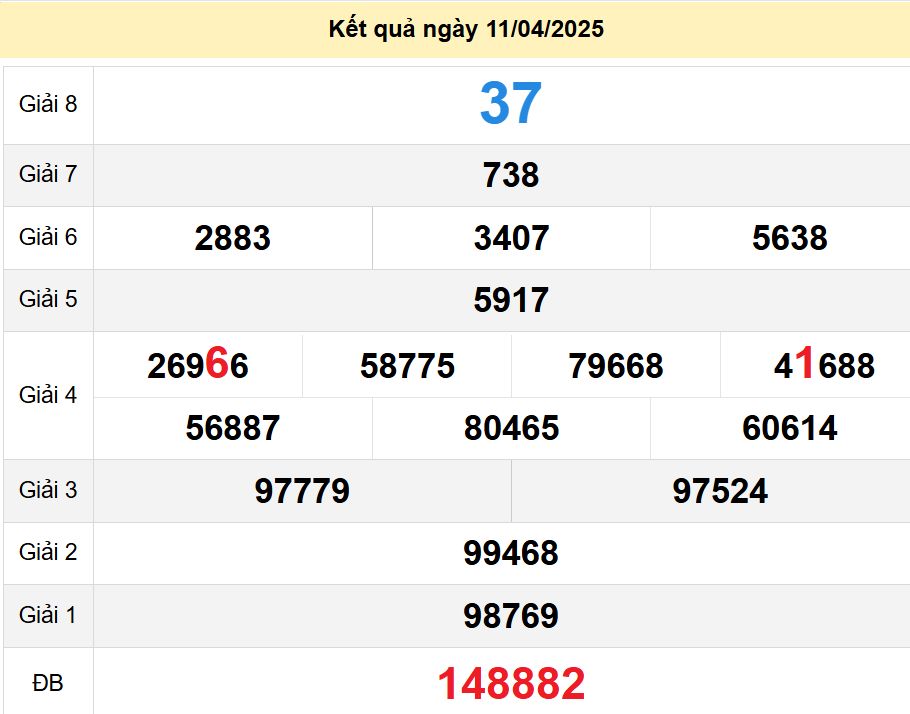 soi cầu xsmn 18-04-2025, soi cầu mn 18-04-2025, dự đoán xsmn 18-04-2025, btl mn 18-04-2025, dự đoán miền nam 18-04-2025, chốt số mn 18-04-2025, soi cau mien nam 18-04-2025
