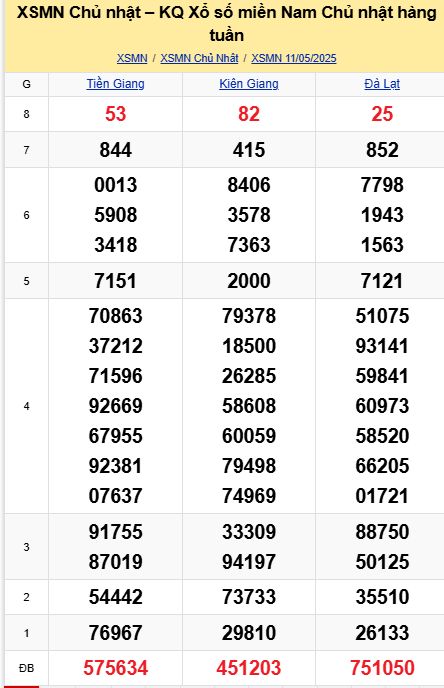 soi cầu xsmn 18-05-2025, soi cầu mn 18-05-2025, dự đoán xsmn 18-05-2025, btl mn 18-05-2025, dự đoán miền nam 18-05-2025, chốt số mn 18-05-2025, soi cau mien nam 18 05 2025