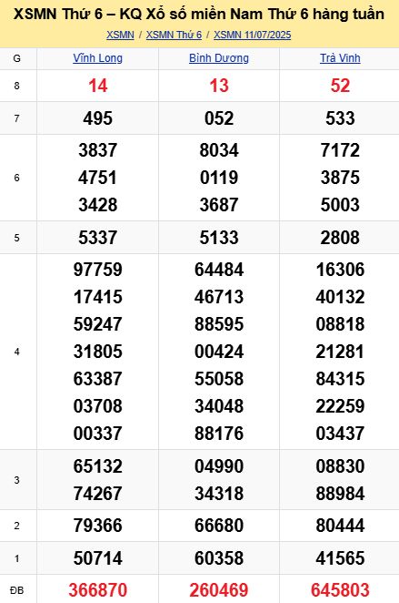 soi cầu xsmn 18-07-2025, soi cầu mn 18-07-2025, dự đoán xsmn 18-07-2025, btl mn 18-07-2025, dự đoán miền nam 18-07-2025, chốt số mn 18-07-2025, soi cau mien nam 18-07-2025