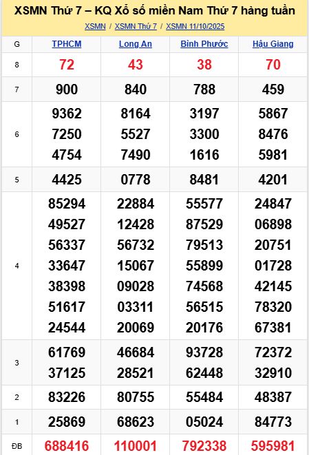 soi cầu xsmn 18-10-2025, soi cầu mn 18-10-2025, dự đoán xsmn 18-10-2025, btl mn 18-10-2025, dự đoán miền nam 18-10-2025, chốt số mn 18-10-2025, soi cau mien nam 18-10-2025