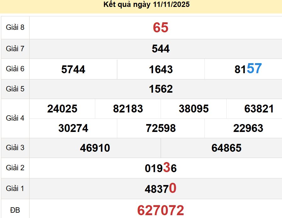 soi cầu xsmn 18 11 2025, soi cầu mn 18/11/2025, dự đoán xsmn 18 11 2025, btl mn 18-11-2025, dự đoán miền nam 18/11/2025, chốt số mn 18 11 2025, soi cau mien nam 18-11-2025