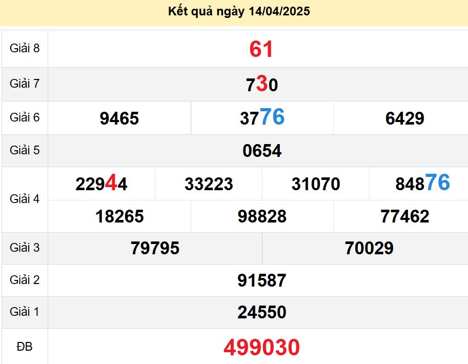 soi cầu xsmn 19-04-2025, soi cầu mn 19-04-2025, dự đoán xsmn 19-04-2025, btl mn 19-04-2025, dự đoán miền nam 19-04-2025, chốt số mn 19-04-2025, soi cau mien nam 19-04-2025