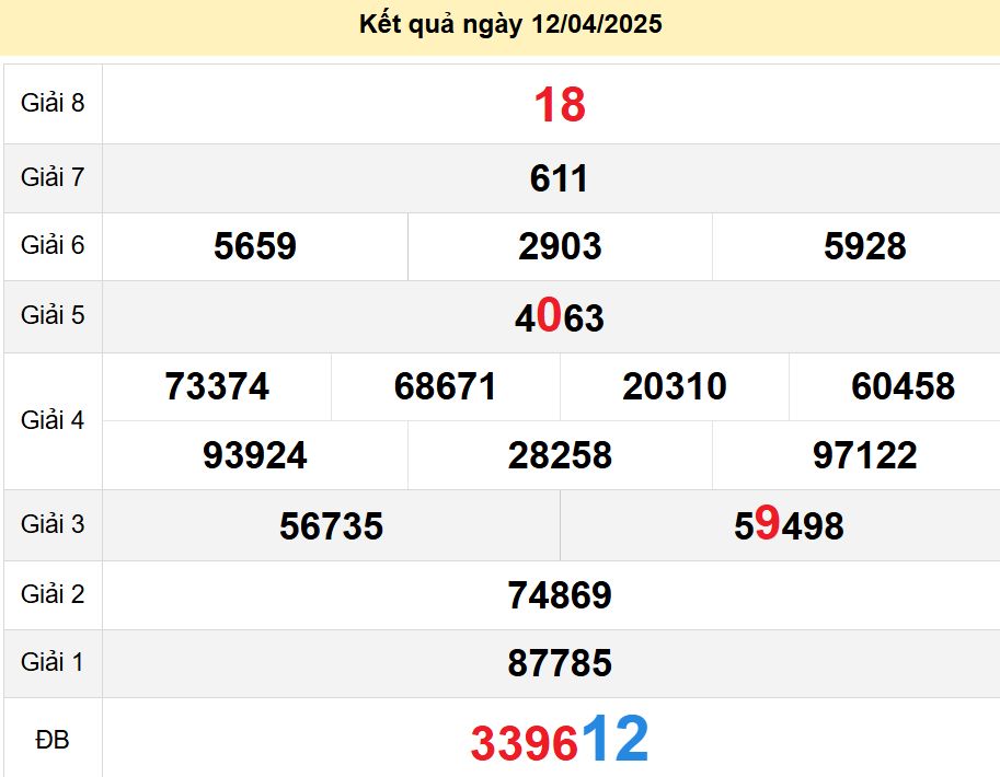 soi cầu xsmn 19-04-2025, soi cầu mn 19-04-2025, dự đoán xsmn 19-04-2025, btl mn 19-04-2025, dự đoán miền nam 19-04-2025, chốt số mn 19-04-2025, soi cau mien nam 19-04-2025