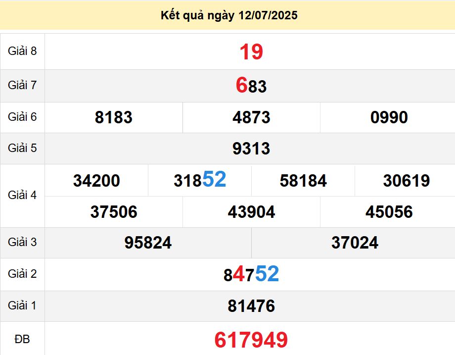 soi cầu xsmn 19-07-2025, soi cầu mn 19-07-2025, dự đoán xsmn 19-07-2025, btl mn 19-07-2025, dự đoán miền nam 19-07-2025, chốt số mn 19-07-2025, soi cau mien nam 19-07-2025
