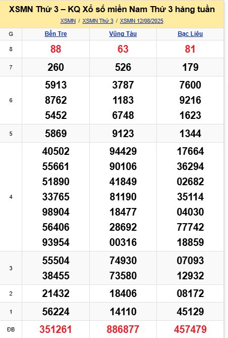 soi cầu xsmn 19 08 2025, soi cầu mn 19/08/2025, dự đoán xsmn 19 08 2025, btl mn 19-08-2025, dự đoán miền nam 19/08/2025, chốt số mn 19 08 2025, soi cau mien nam 19-08-2025