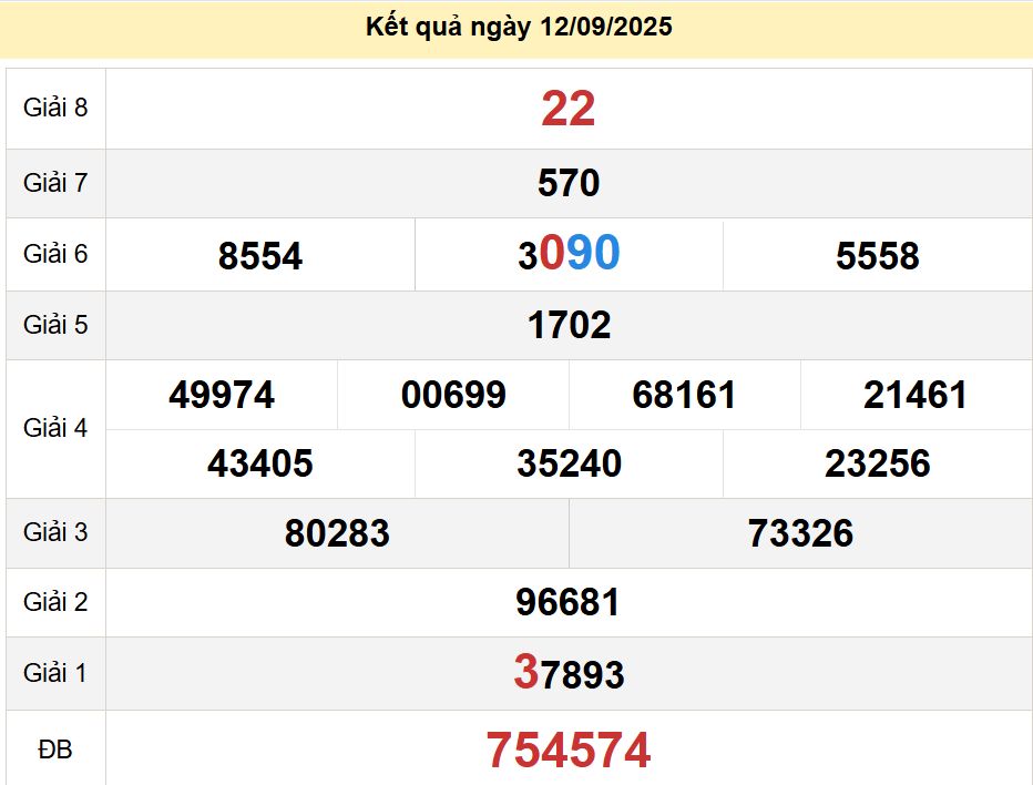 soi cầu xsmn 19-09-2025, soi cầu mn 19-09-2025, dự đoán xsmn 19-09-2025, btl mn 19-09-2025, dự đoán miền nam 19-09-2025, chốt số mn 19-09-2025, soi cau mien nam 19-09-2025