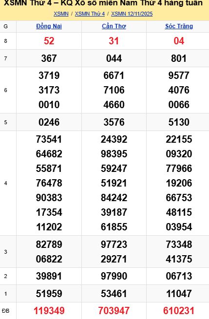 soi cầu xsmn 19 11 2025, soi cầu mn 19 11 2025, dự đoán xsmn 19/11/2025, btl mn 19 11 2025, dự đoán miền nam 19-11-2025, chốt số mn 19 11 2025, soi cau mien nam 19 11 2025