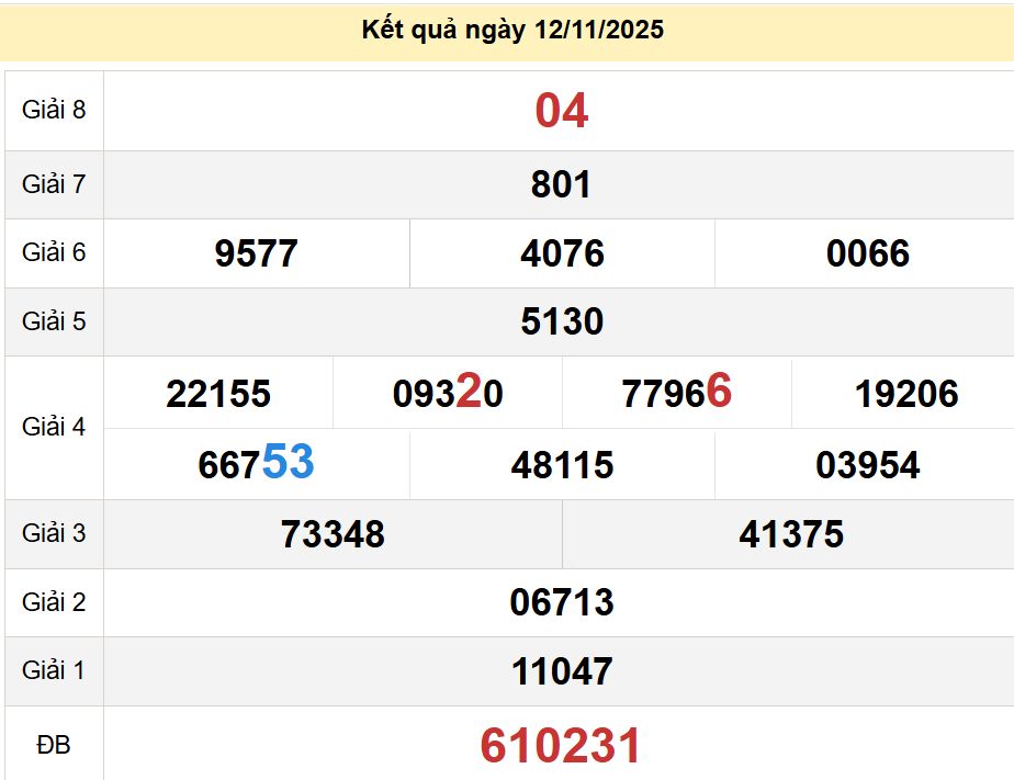 soi cầu xsmn 19 11 2025, soi cầu mn 19 11 2025, dự đoán xsmn 19/11/2025, btl mn 19 11 2025, dự đoán miền nam 19-11-2025, chốt số mn 19 11 2025, soi cau mien nam 19 11 2025