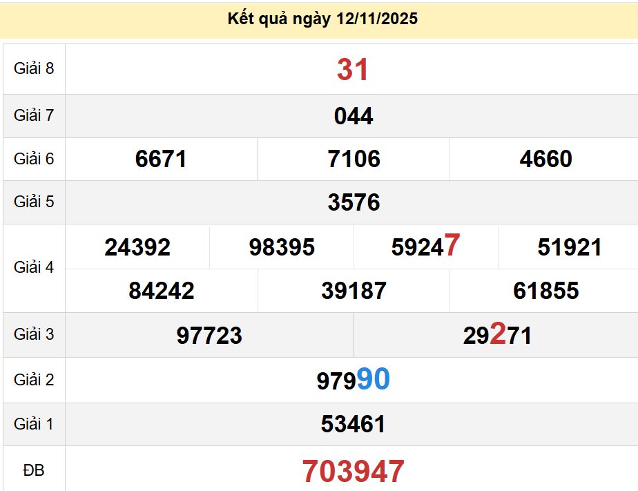 soi cầu xsmn 19 11 2025, soi cầu mn 19 11 2025, dự đoán xsmn 19/11/2025, btl mn 19 11 2025, dự đoán miền nam 19-11-2025, chốt số mn 19 11 2025, soi cau mien nam 19 11 2025