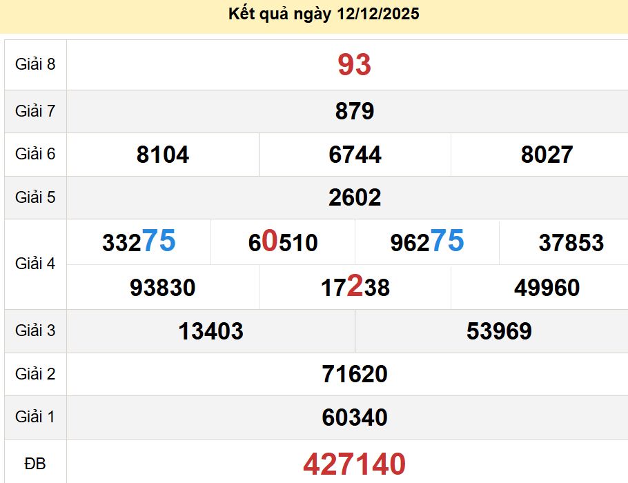 soi cầu xsmn 19-12-2025, soi cầu mn 19-12-2025, dự đoán xsmn 19-12-2025, btl mn 19-12-2025, dự đoán miền nam 19-12-2025, chốt số mn 19-12-2025, soi cau mien nam 19-12-2025
