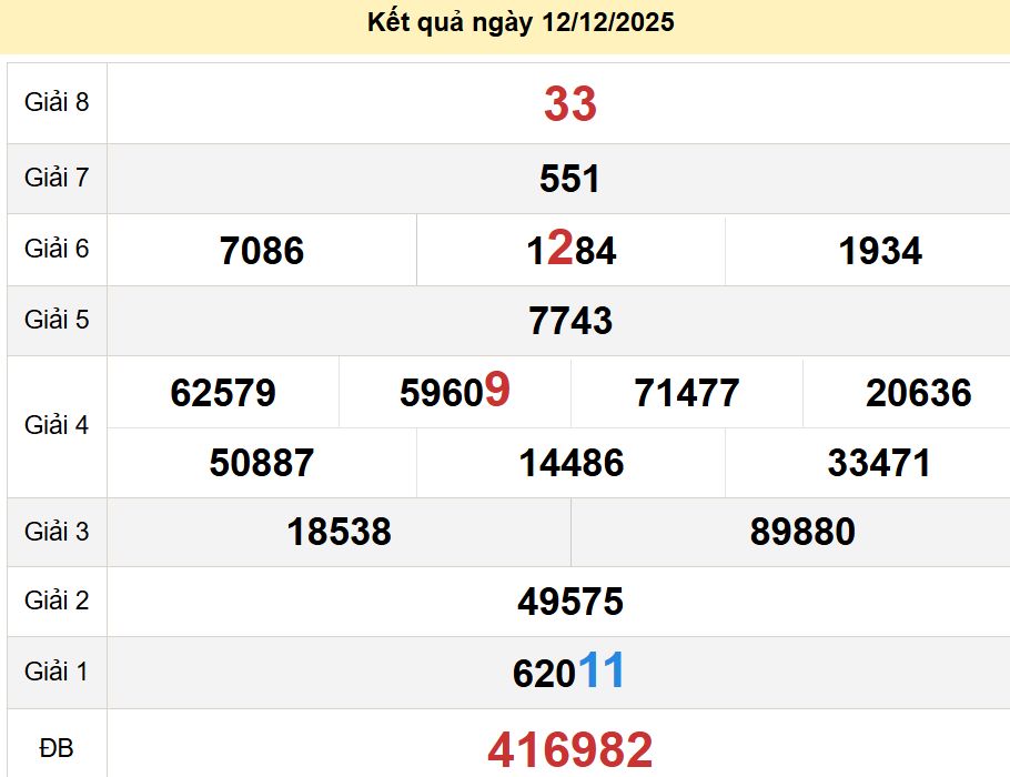 soi cầu xsmn 19-12-2025, soi cầu mn 19-12-2025, dự đoán xsmn 19-12-2025, btl mn 19-12-2025, dự đoán miền nam 19-12-2025, chốt số mn 19-12-2025, soi cau mien nam 19-12-2025