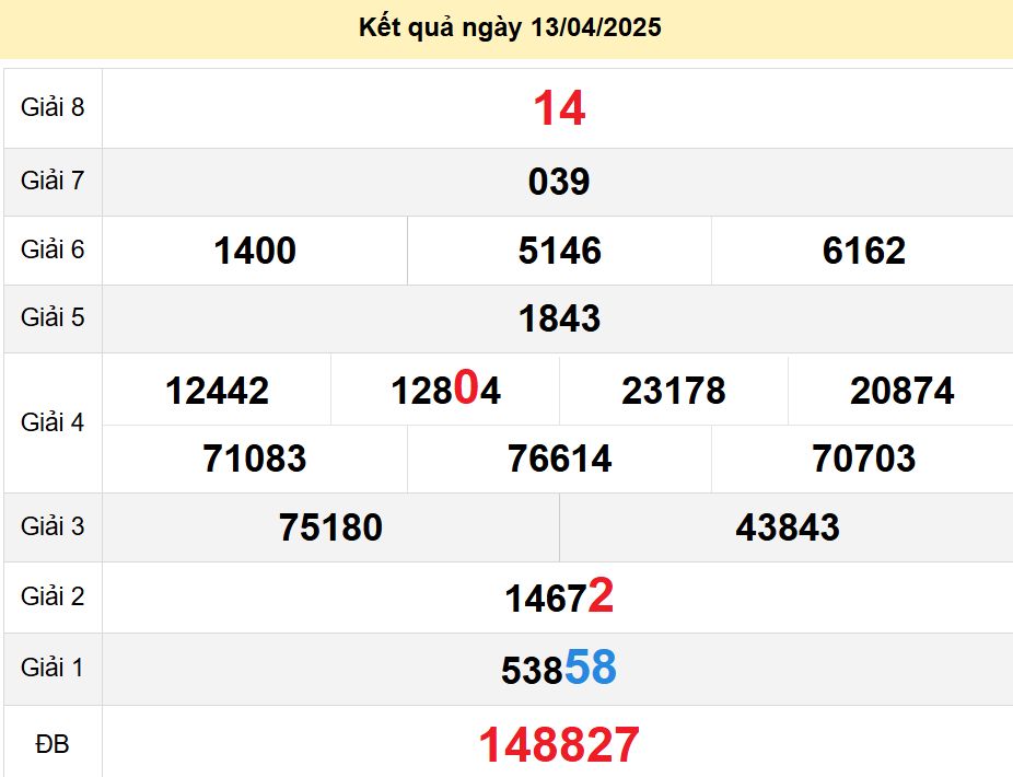 soi cầu xsmn 20-04-2025, soi cầu mn 20-04-2025, dự đoán xsmn 20-04-2025, btl mn 20-04-2025, dự đoán miền nam 20-04-2025, chốt số mn 20-04-2025, soi cau mien nam 20 04 2025