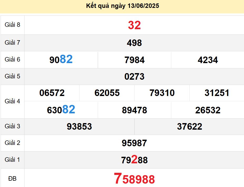soi cầu xsmn 20-06-2025, soi cầu mn 20-06-2025, dự đoán xsmn 20-06-2025, btl mn 20-06-2025, dự đoán miền nam 20-06-2025, chốt số mn 20-06-2025, soi cau mien nam 20-06-2025