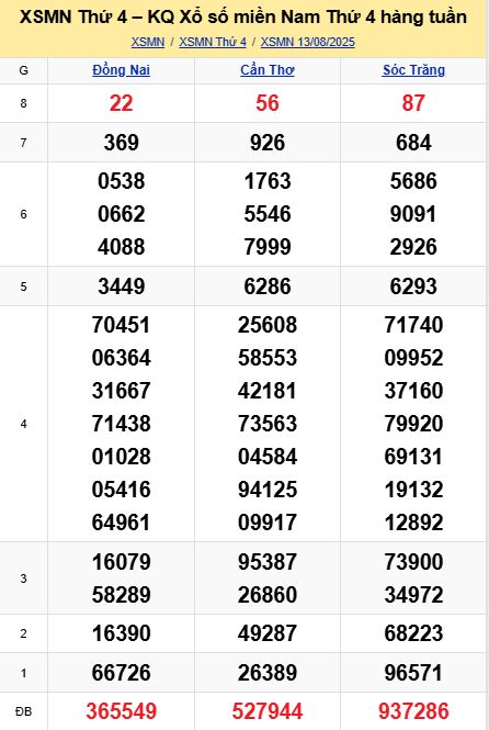 soi cầu xsmn 20 08 2025, soi cầu mn 20 08 2025, dự đoán xsmn 20/08/2025, btl mn 20 08 2025, dự đoán miền nam 20-08-2025, chốt số mn 20 08 2025, soi cau mien nam 20 08 2025