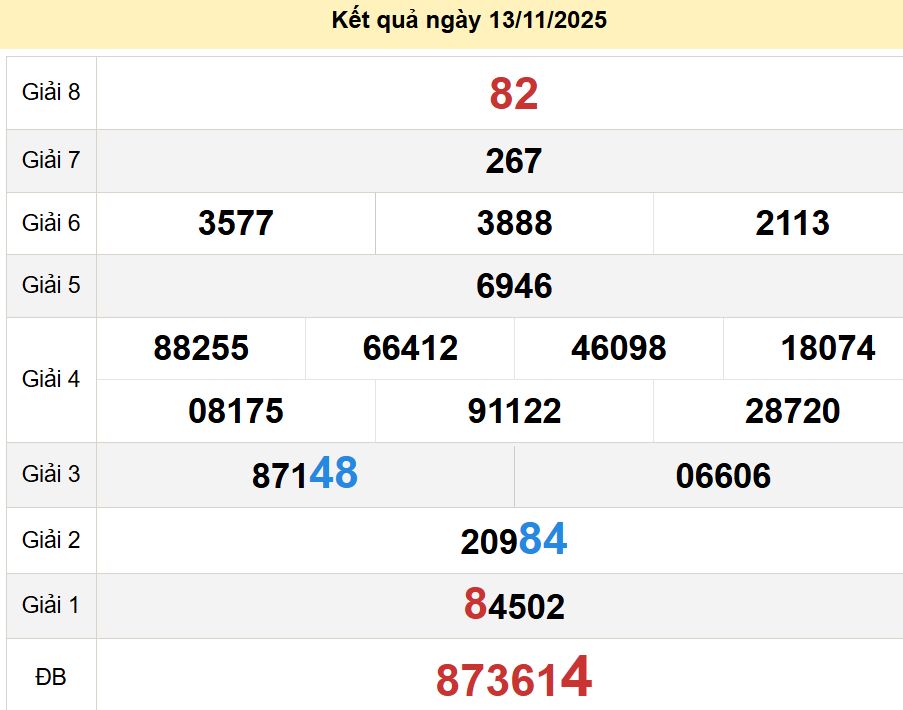 soi cầu xsmn 20-11-2025, soi cầu mn 20-11-2025, dự đoán xsmn 20-11-2025, btl mn 20-11-2025, dự đoán miền nam 20-11-2025, chốt số mn 20-11-2025, soi cau mien nam 20 11 2025