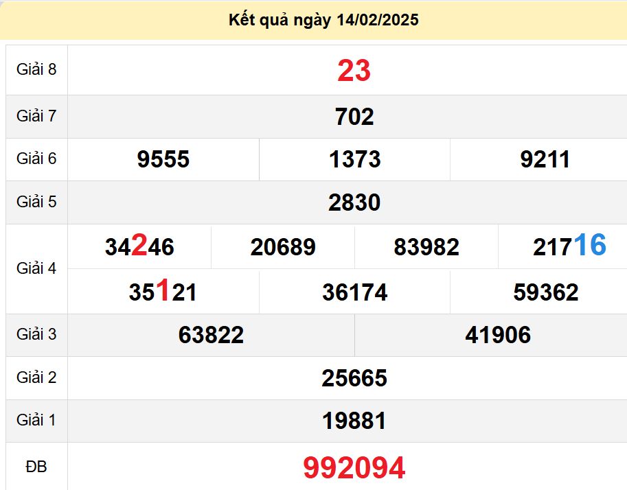 soi cầu xsmn 21-02-2025, soi cầu mn 21-02-2025, dự đoán xsmn 21-02-2025, btl mn 21-02-2025, dự đoán miền nam 21-02-2025, chốt số mn 21-02-2025, soi cau mien nam 21-02-2025